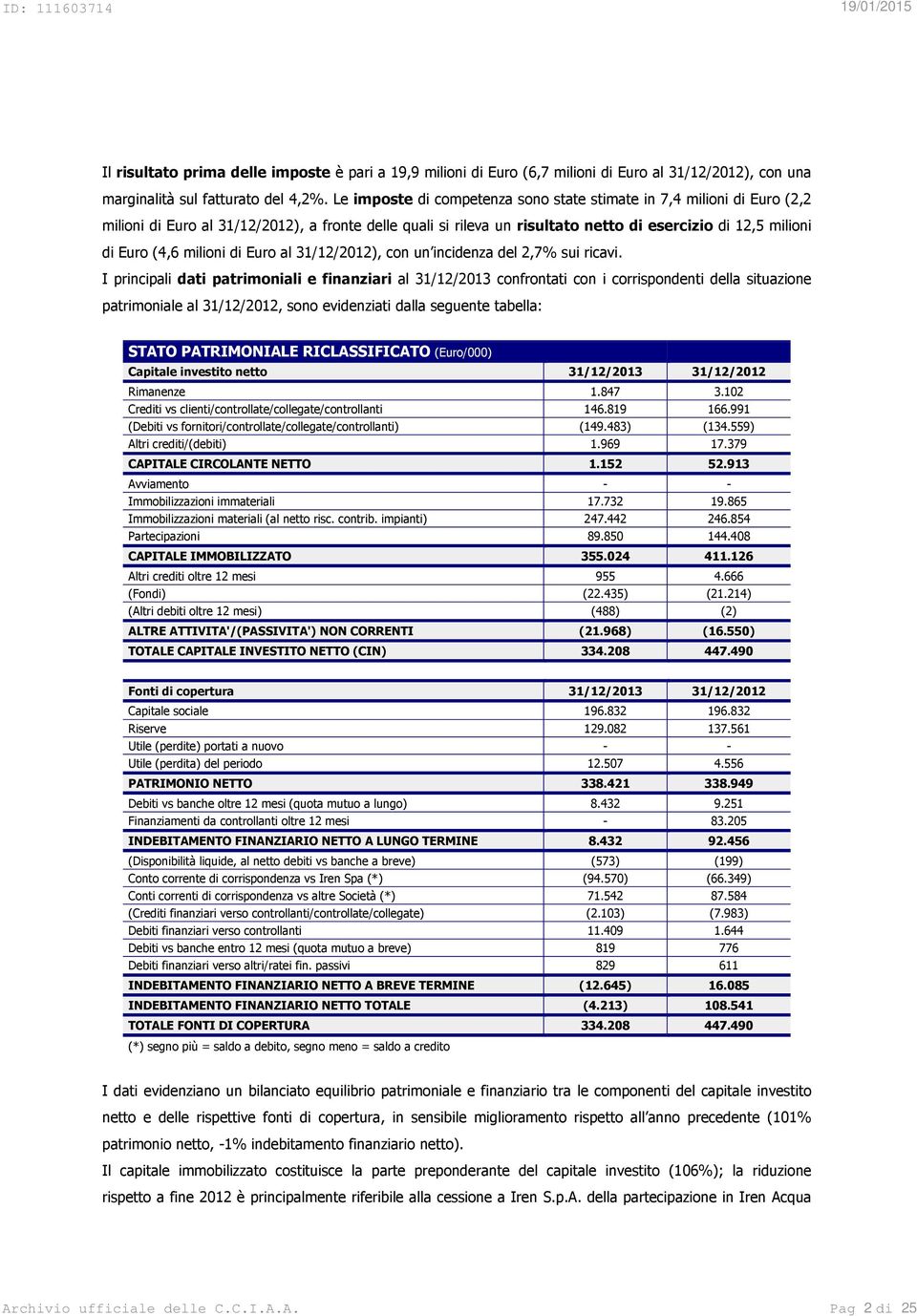 milioni di Euro al 31/12/2012), con un incidenza del 2,7% sui ricavi.