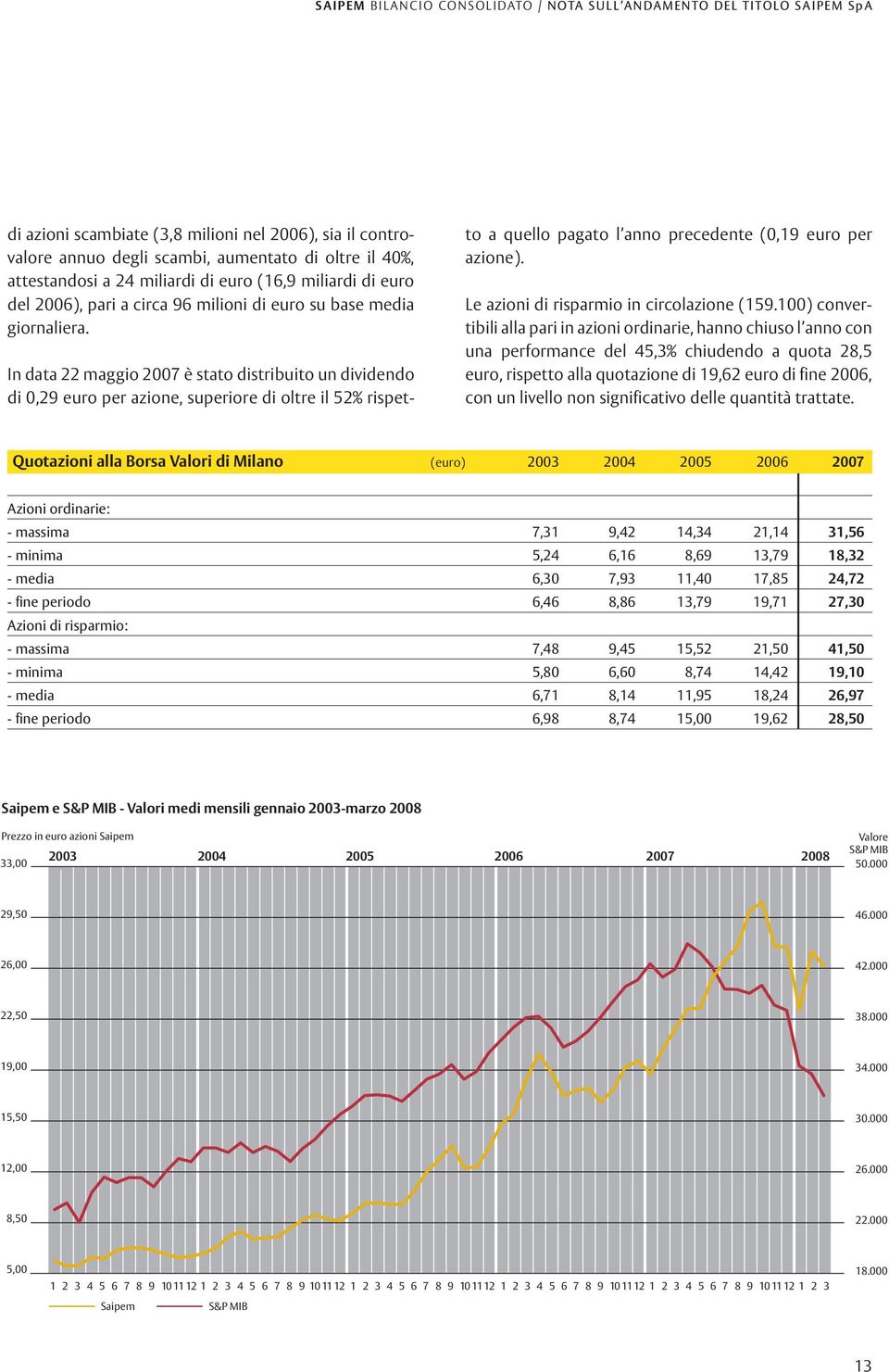 In data 22 maggio 2007 è stato distribuito un dividendo di 0,29 euro per azione, superiore di oltre il 52% rispetto a quello pagato l anno precedente (0,19 euro per azione).