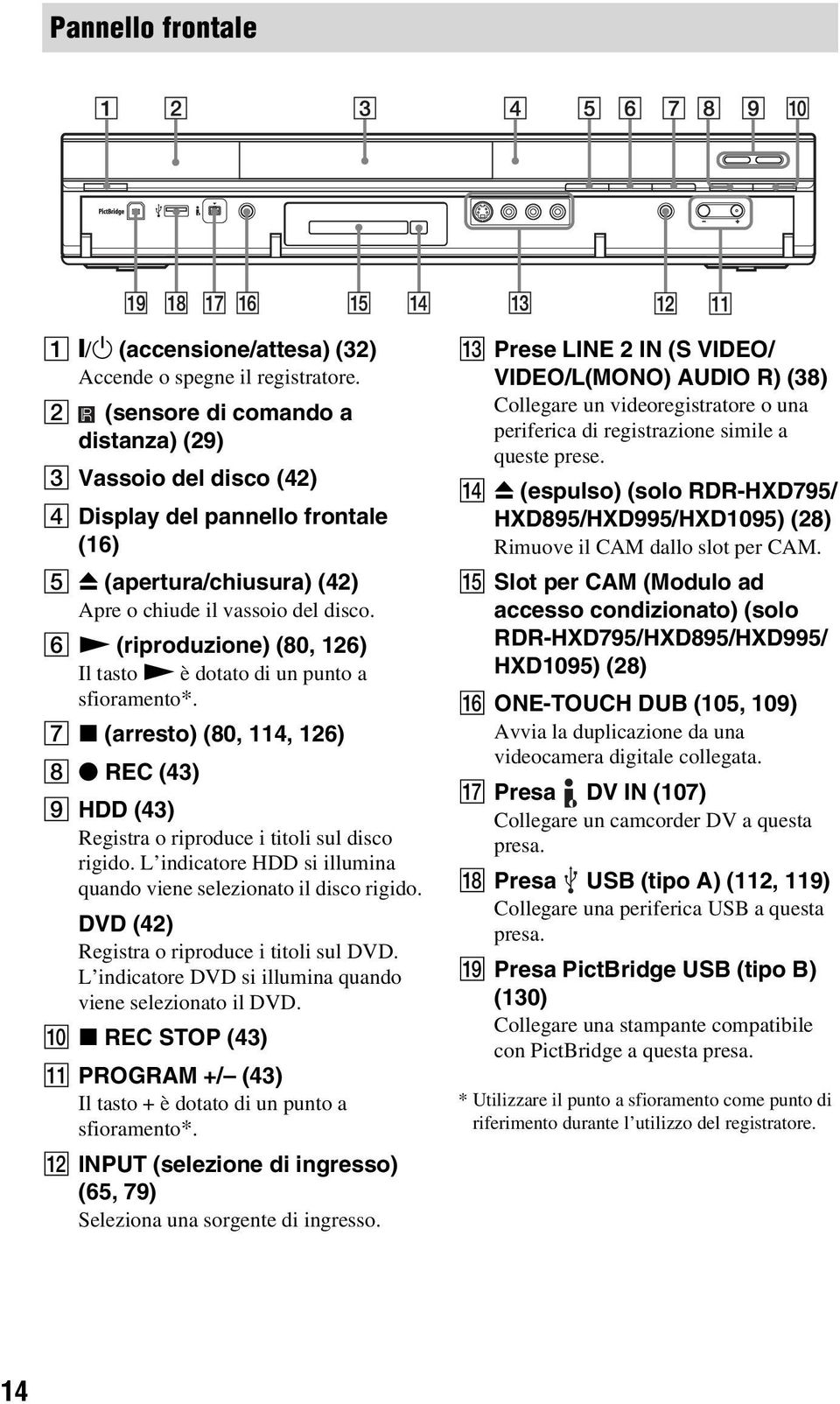 F N (riproduzione) (80, 126) Il tasto N è dotato di un punto a sfioramento*. G x (arresto) (80, 114, 126) H z REC (43) I HDD (43) Registra o riproduce i titoli sul disco rigido.