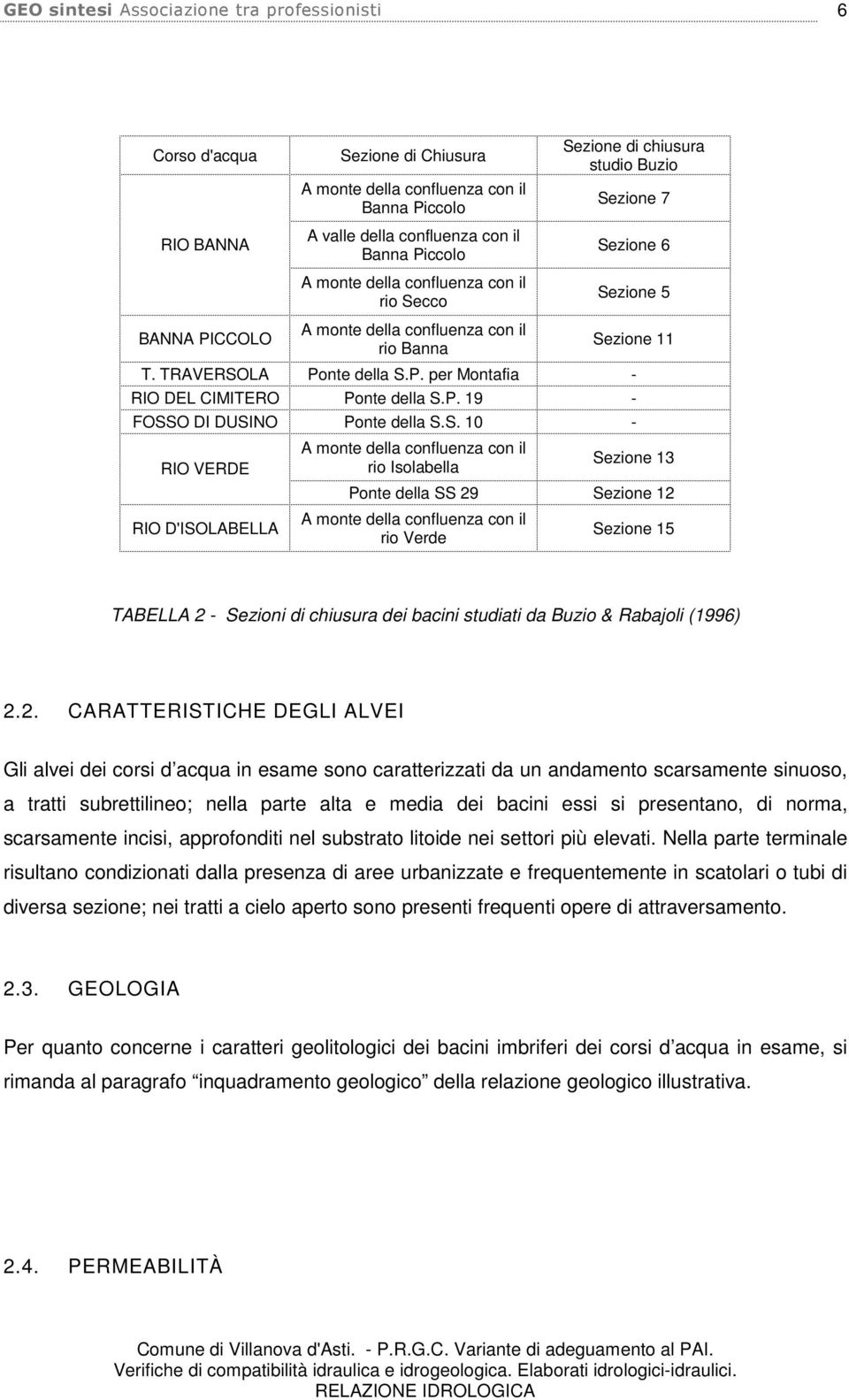 S. 10 - RIO VERDE RIO D'ISOLABELLA A monte della confluenza con il rio Isolabella Sezione 13 Ponte della SS 29 Sezione 12 A monte della confluenza con il rio Verde Sezione 15 TABELLA 2 - Sezioni di