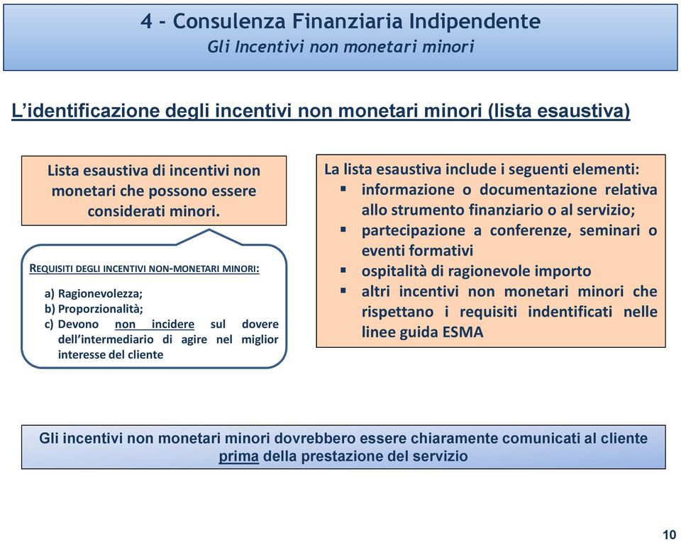 REQUISITI DEGLI INCENTIVI NON-MONETARI MINORI: a) Ragionevolezza; b) Proporzionalità; c) Devono non incidere sul dovere dell intermediario di agire nel miglior interesse del cliente La lista