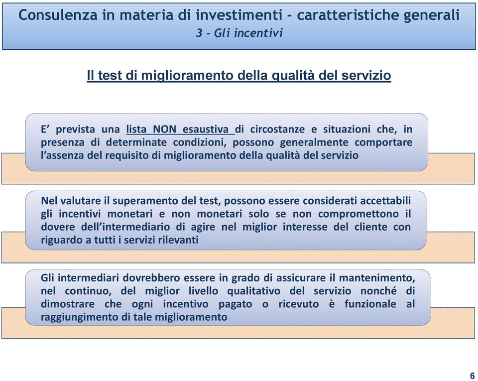 considerati accettabili gli incentivi monetari e non monetari solo se non compromettono il dovere dell intermediario di agire nel miglior interesse del cliente con riguardo a tutti i servizi