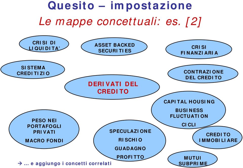 NEI PORTAFOGLI PRIVATI MACRO FONDI DERIVATI DEL CREDITO SPECULAZIONE RISCHIO GUADAGNO