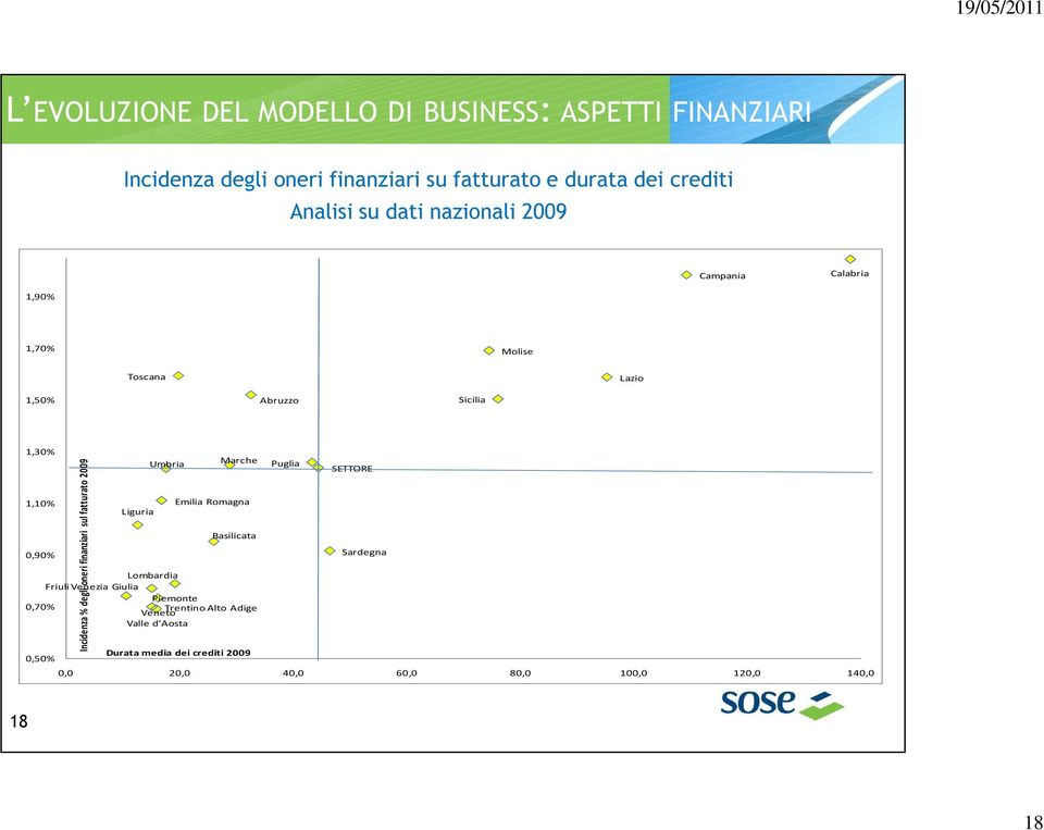 Basilicata 0,90% Lombardia Friuli Venezia Giulia Piemonte 0,70% Trentino Alto Adige Veneto Valle d'aosta 0,50% Incidenza % degli oneri