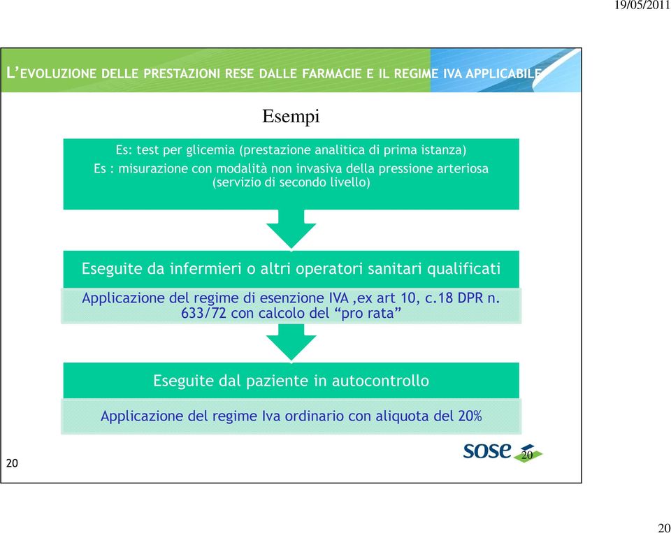 Eseguite da infermieri o altri operatori sanitari qualificati Applicazione del regime di esenzione IVA,ex art 10, c.18 DPR n.