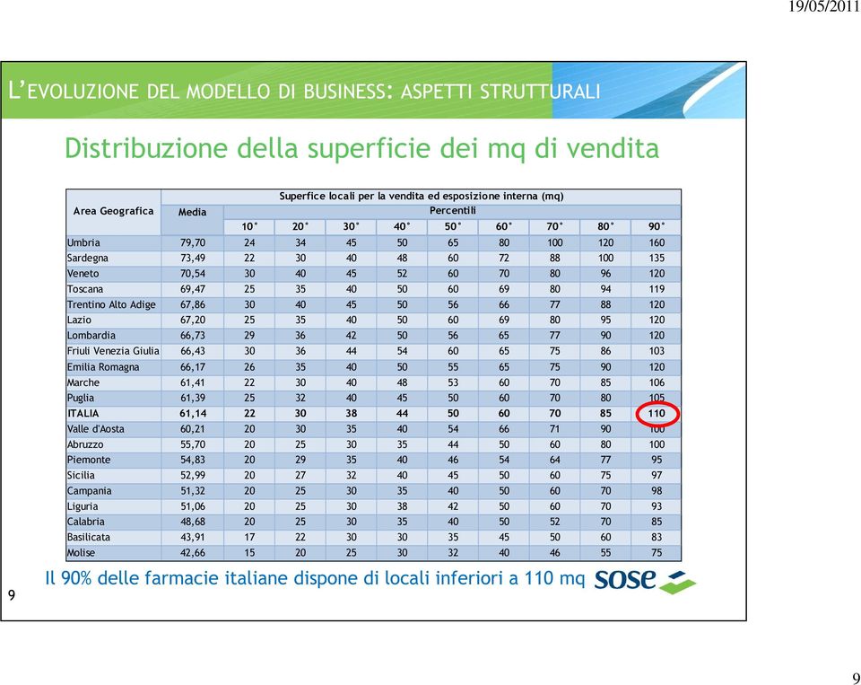 80 94 119 Trentino Alto Adige 67,86 30 40 45 50 56 66 77 88 120 Lazio 67,20 25 35 40 50 60 69 80 95 120 Lombardia 66,73 29 36 42 50 56 65 77 90 120 Friuli Venezia Giulia 66,43 30 36 44 54 60 65 75 86