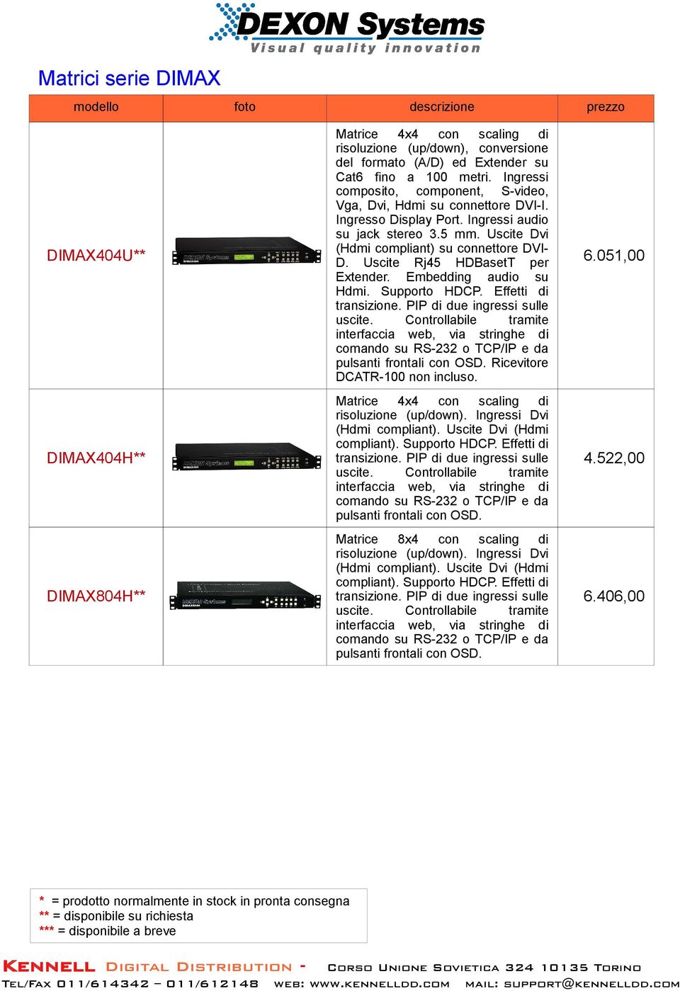 Uscite Rj45 HDBasetT per Extender. Embedng auo su Hdmi. Supporto HDCP. Effetti transizione. PIP due ingressi sulle uscite.