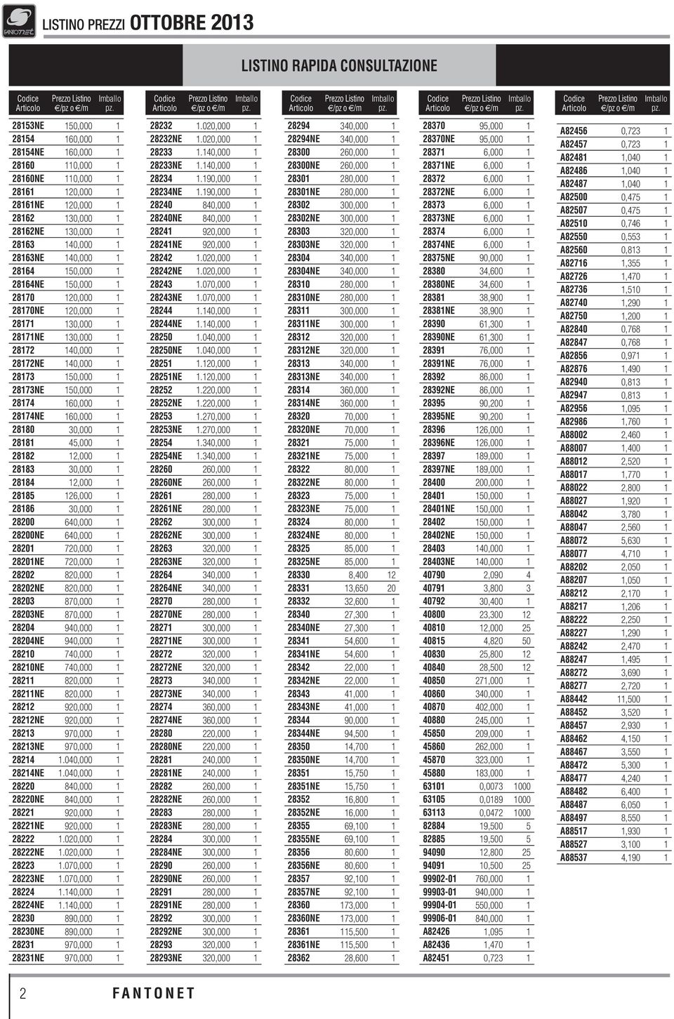 28153NE 150,000 1 28154 160,000 1 28154NE 160,000 1 28160 110,000 1 28160NE 110,000 1 28161 120,000 1 28161NE 120,000 1 28162 130,000 1 28162NE 130,000 1 28163 140,000 1 28163NE 140,000 1 28164