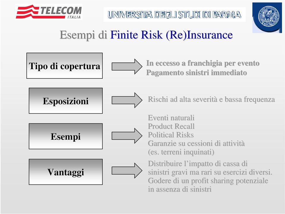 Risks Garanzie su cessioni di attività (es.