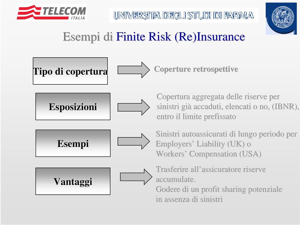 autoassicurati di lungo periodo per Employers Liability (UK) o Workers Compensation (USA) Trasferire