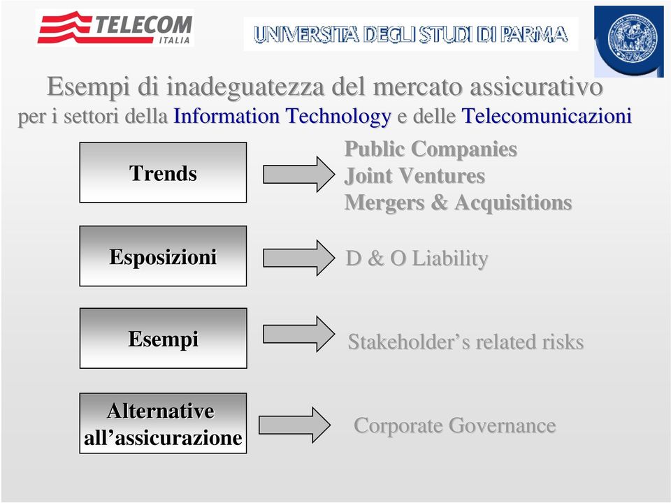 Public Companies Joint Ventures Mergers & Acquisitions D