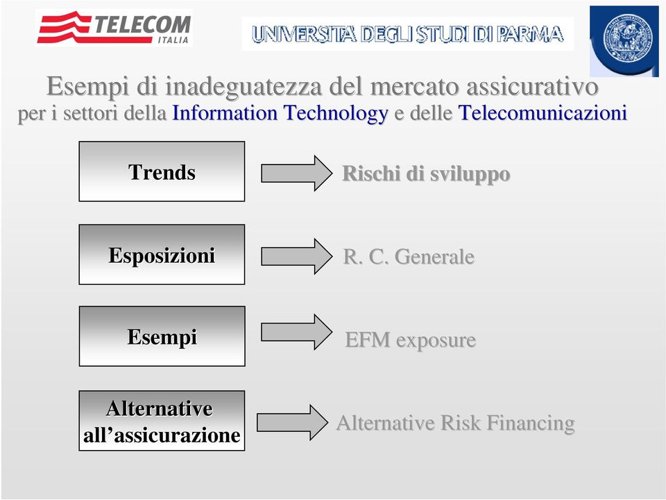 e delle Telecomunicazioni Rischi di