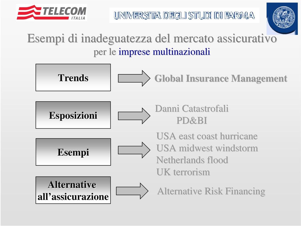 Danni Catastrofali PD&BI USA east coast hurricane USA