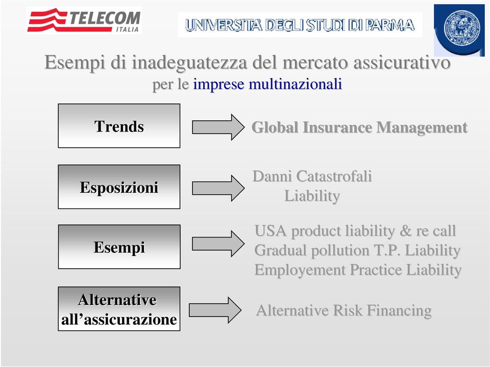 Catastrofali Liability USA product liability & re call