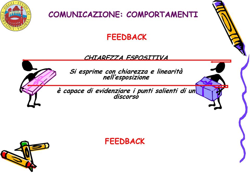 chiarezza e linearità nell esposizione è