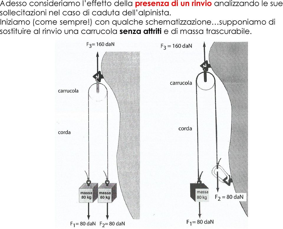 alpinista. Iniziamo (come sempre!