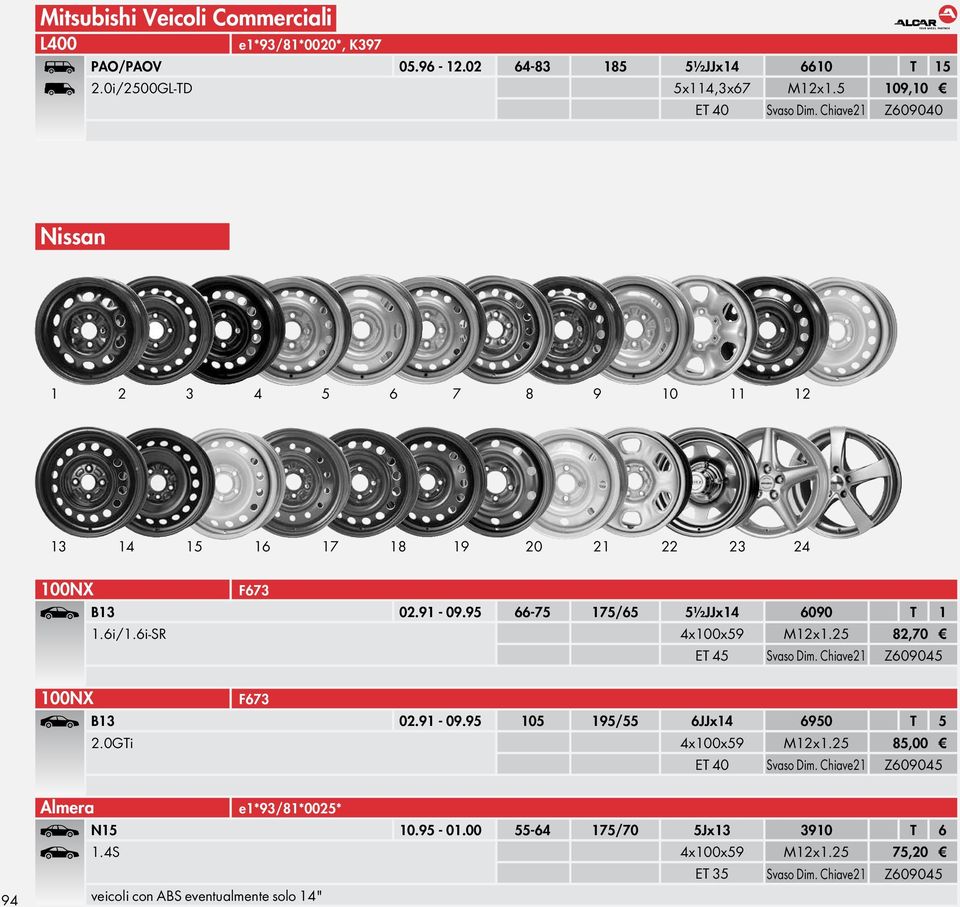 6i-SR 4x100x59 M12x1.25 82,70 Ù ET 45 Svaso Dim. Chiave21 Z609045 100NX F673 B13 02.91-09.95 105 195/55 6JJx14 6950 T 5 2.0GTi 4x100x59 M12x1.25 85,00 Ù ET 40 Svaso Dim.