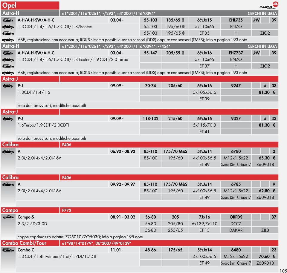 Astra-H e1*2001/116*0261*, -/293*, e4*2001/116*0094*, -/454* CERCHI IN LEGA A-H/A-H-SW/A-H-C 03.04-55-147 205/55 ç 6½Jx16 EHZ737 W 39 1.3-CDTI/1.4/1.6/1.7-CDTI/1.8-Ecotec/1.9-CDTI/2.