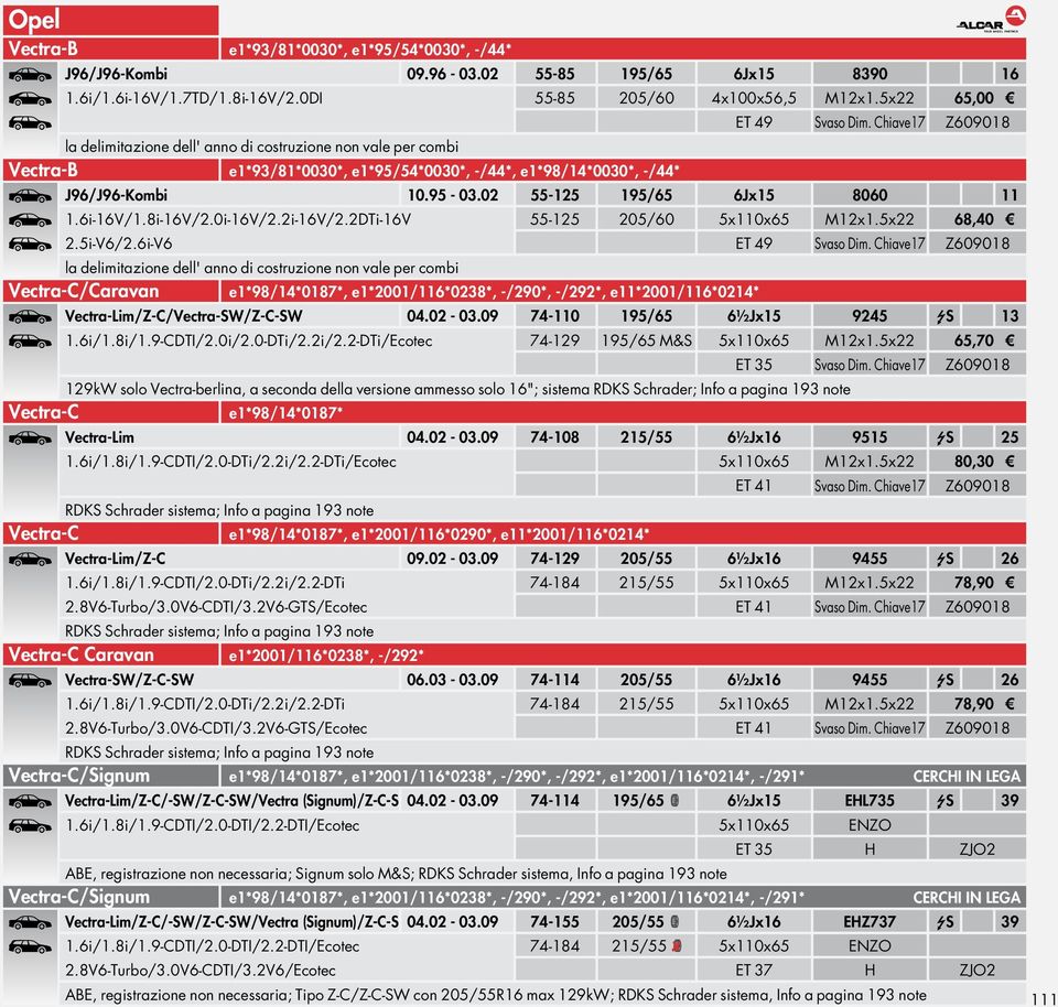 02 55-125 195/65 6Jx15 8060 11 1.6i-16V/1.8i-16V/2.0i-16V/2.2i-16V/2.2DTi-16V 55-125 205/60 5x110x65 M12x1.5x22 68,40 Ù 2.5i-V6/2.6i-V6 ET 49 Svaso Dim.