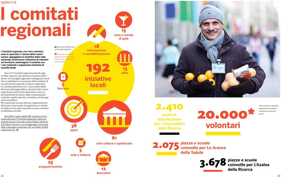 Sono 17 i Comitati regionali presenti oggi in Italia, ciascuno dei quali ha un proprio presidente, un Consiglio regionale e delegazioni locali che si mobilitano in occasione delle iniziative di