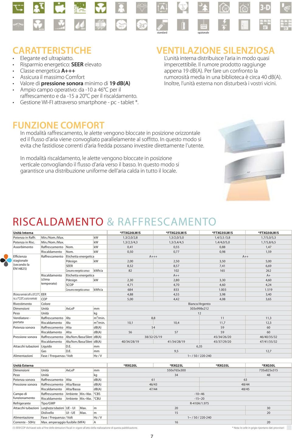 a 20 C per il riscaldamento. Gestione WI-FI attraverso smartphone - pc - tablet *. VENTILAZIONE SILENZIOSA L unità interna distribuisce l aria in modo quasi impercettibile.