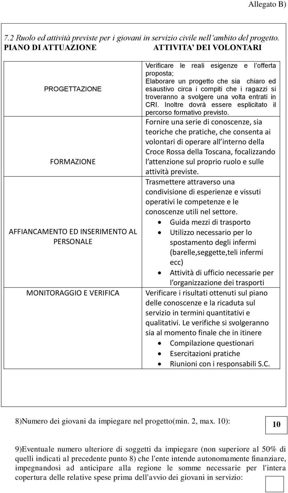 progetto che sia chiaro ed esaustivo circa i compiti che i ragazzi si troveranno a svolgere una volta entrati in CRI. Inoltre dovrà essere esplicitato il percorso formativo previsto.