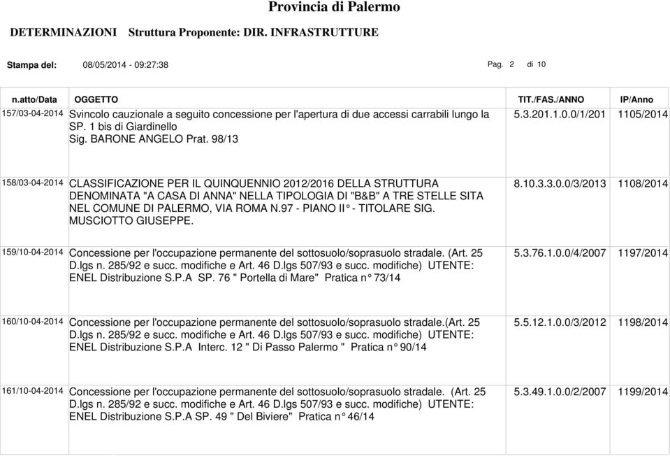 .1.0.0/1/201 1105/2014 158/03-04-2014 CLASSIFICAZIONE PER IL QUINQUENNIO 2012/2016 DELLA STRUTTURA DENOMINATA "A CASA DI ANNA" NELLA TIPOLOGIA DI "B&B" A TRE STELLE SITA NEL COMUNE DI PALERMO, VIA