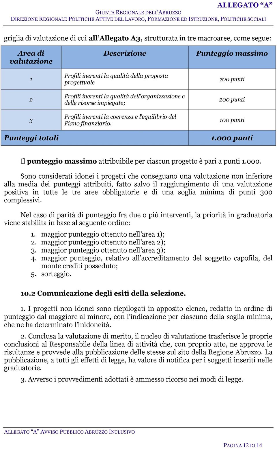 000 punti Il punteggio massimo attribuibile per ciascun progetto è pari a punti 1.000. Sono considerati idonei i progetti che conseguano una valutazione non inferiore alla media dei punteggi