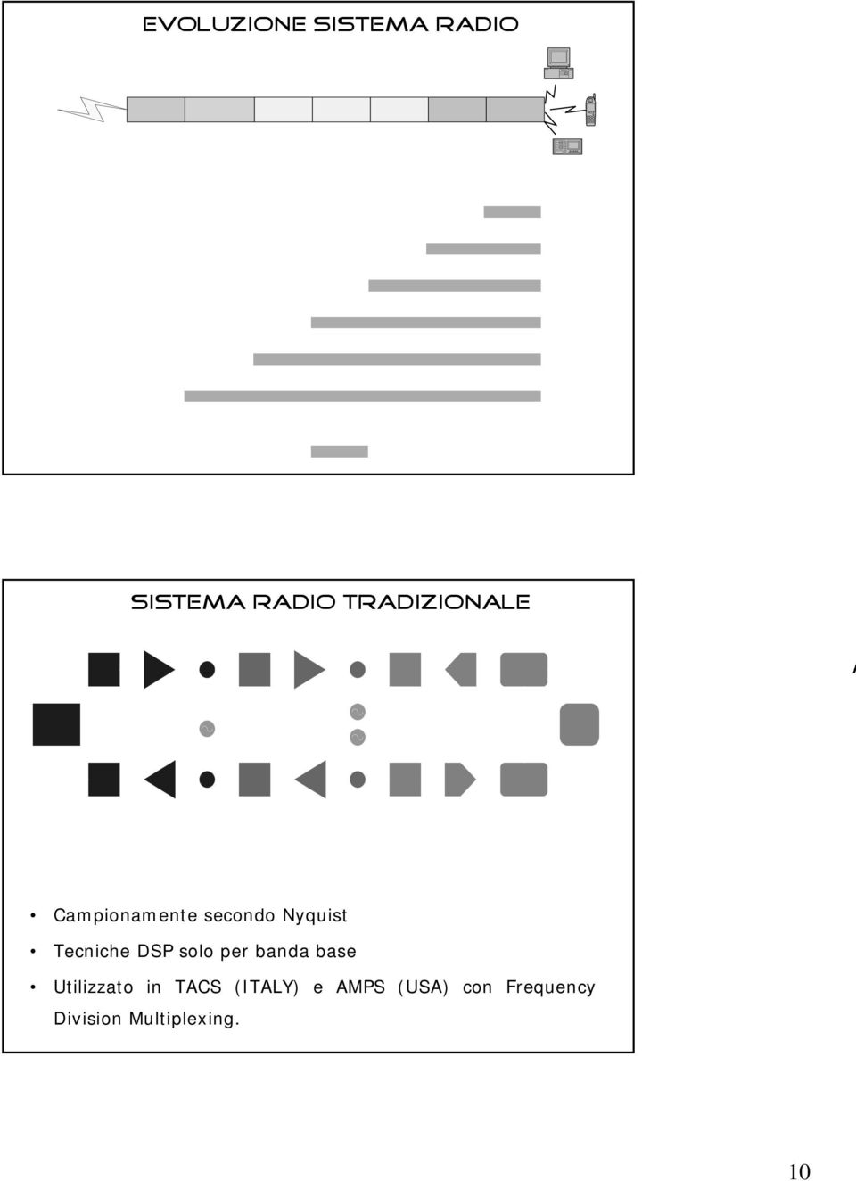 Tecniche DSP solo per banda base Utilizzato in