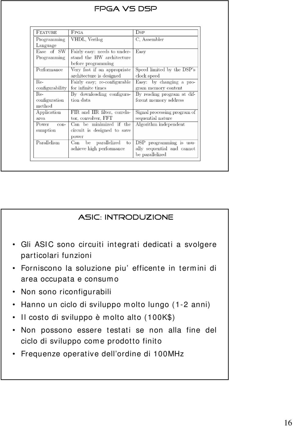 un ciclo di sviluppo molto lungo (1-2 anni) Il costo di sviluppo è molto alto (100K$) Non possono essere