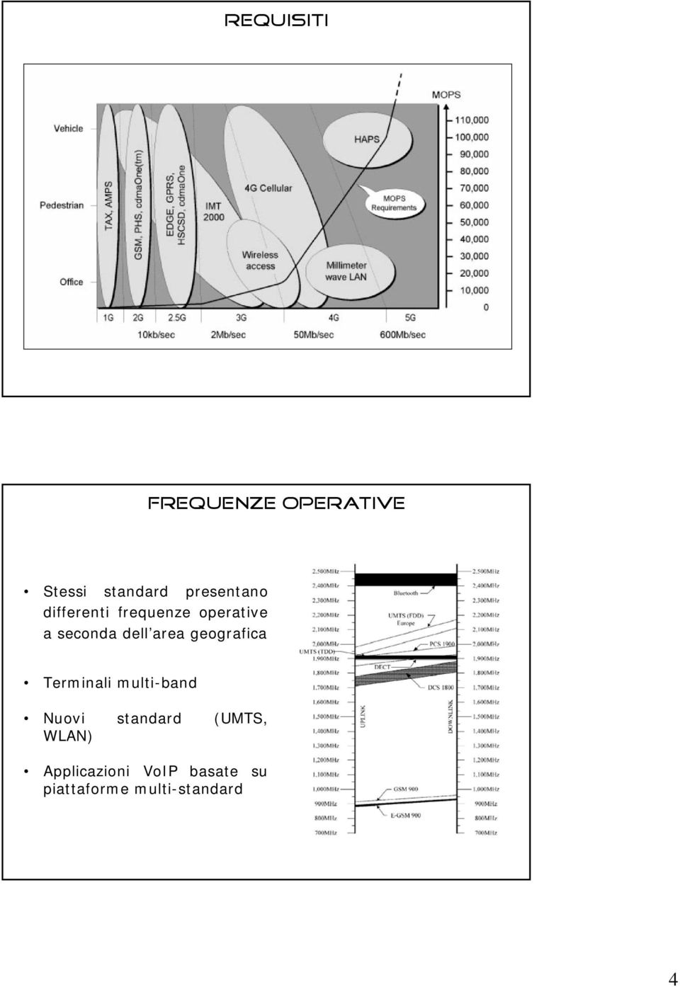 dell area geografica Terminali multi-band Nuovi