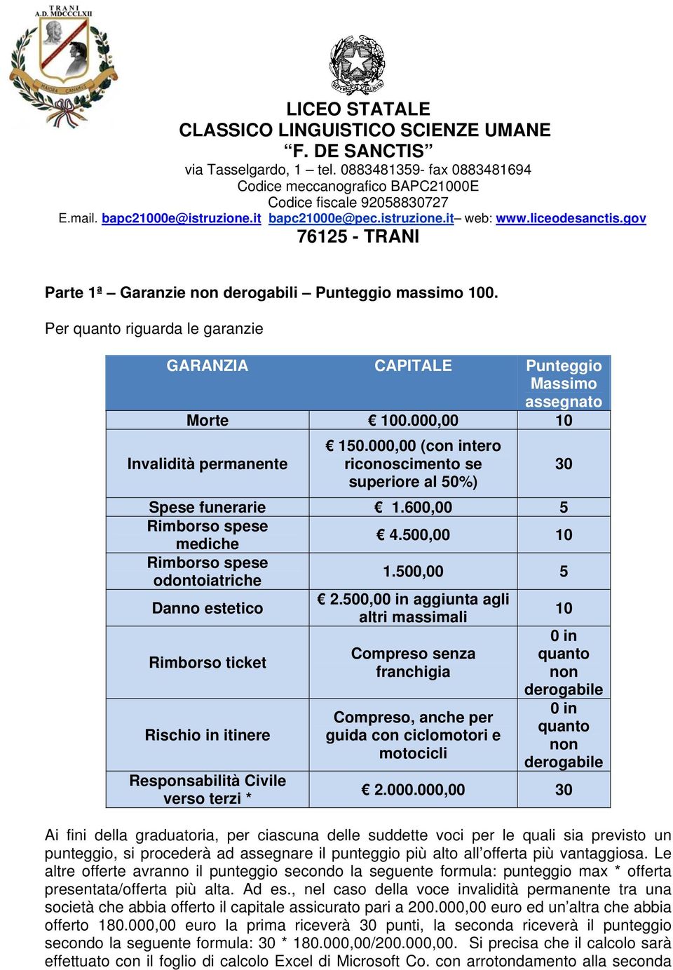 500,00 5 Danno estetico Rimborso ticket Rischio in itinere Responsabilità Civile verso terzi * 2.