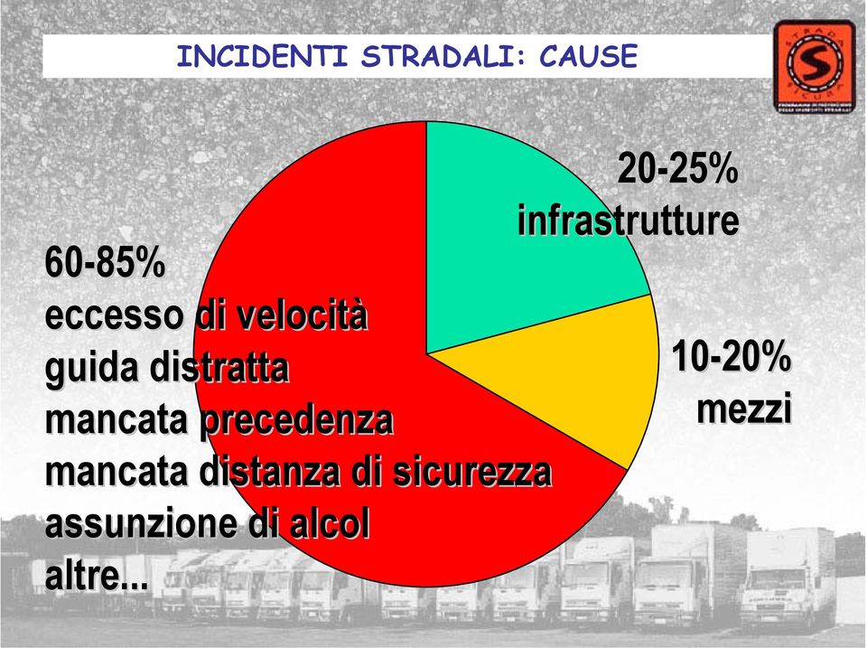 mancata distanza di sicurezza assunzione di