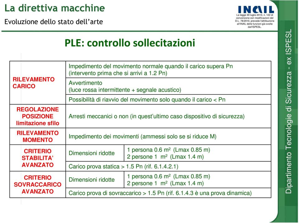 2 Pn) Arresti meccanici o non (in quest ultimo caso dispositivo di sicurezza) Impedimento dei movimenti (ammessi solo se si riduce M) CRITERIO 1 persona 0.6 m 2 (Lmax 0.