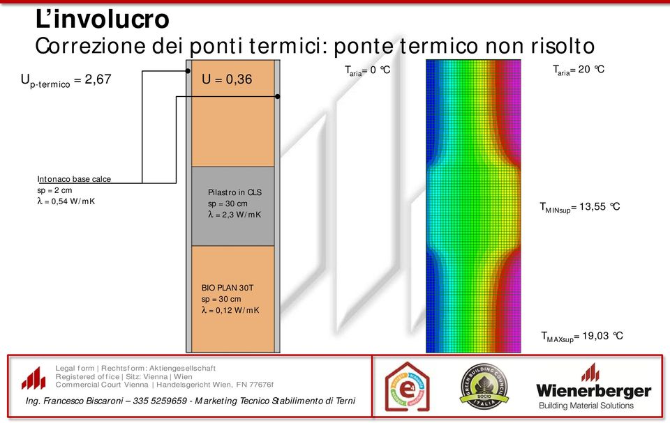 calce sp = 2 cm l = 0,54 W/mK Pilastro in CLS sp = 30 cm l = 2,3 W/mK