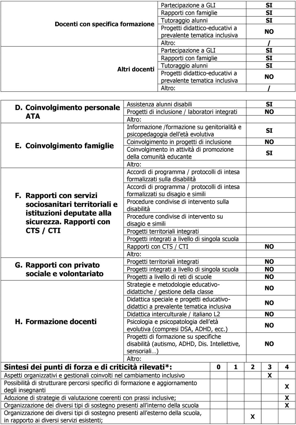 Rapporti con servizi sociosanitari territoriali e istituzioni deputate alla sicurezza. Rapporti con CTS / CTI G. Rapporti con privato sociale e volontariato H.