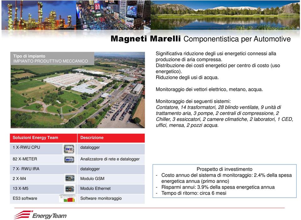 Monitoraggio dei seguenti sistemi: Contatore, 14 trasformatori, 28 blindo ventilate, 9 unità di trattamento aria, 3 pompe, 2 centrali di compressione, 2 Chiller, 3 essiccatori, 2 camere climatiche, 2