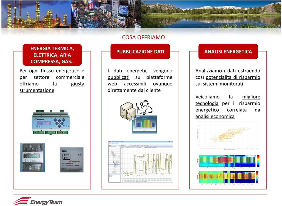 DATI I dati energetici vengono pubblicati su piattaforme web accessibili ovunque direttamente dal cliente ANALISI