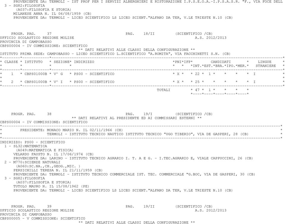 18/II (SCIENTIFICO /CB) CBPS00004 - IV COMMISSIONE: SCIENTIFICO ISTITUTO PRIMA SEDE: CAMPOBASSO - LICEO SCIENTIFICO L.SCIENTIFICO "A.ROMITA", VIA FACCHINETTI S.N. (CB) * 1 * CBPS01000B * V^ G * PS00 - SCIENTIFICO * X 22 * 1 I * * 2 * CBPS01000B * V^ I * PS00 - SCIENTIFICO * X 25 * I * TOTALI * 47 * 1 PROGR.