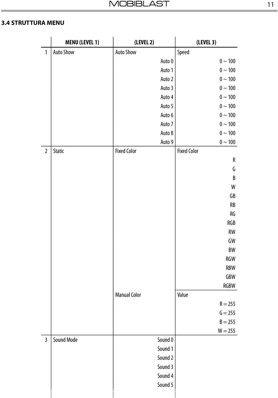 100 Auto 2 0 ~ 100 Auto 3 0 ~ 100 Auto 4 0 ~ 100 Auto 5 0 ~ 100 Auto 6 0 ~ 100 Auto 7 0 ~ 100 Auto 8 0 ~ 100