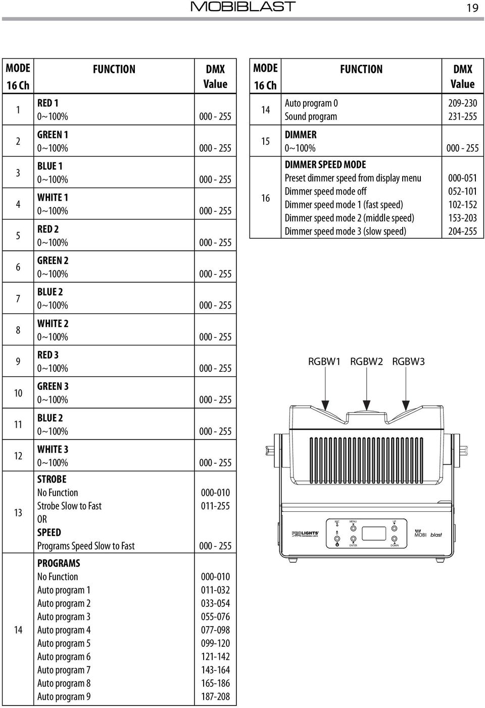 000-010 011-255 000-255 000-010 011-032 033-054 055-076 077-098 099-120 121-142 143-164 165-186 187-208 MODE FUNCTION DMX 16 Ch Value 14 15 16 Auto program 0 Sound program 209-230 231-255 DIMMER
