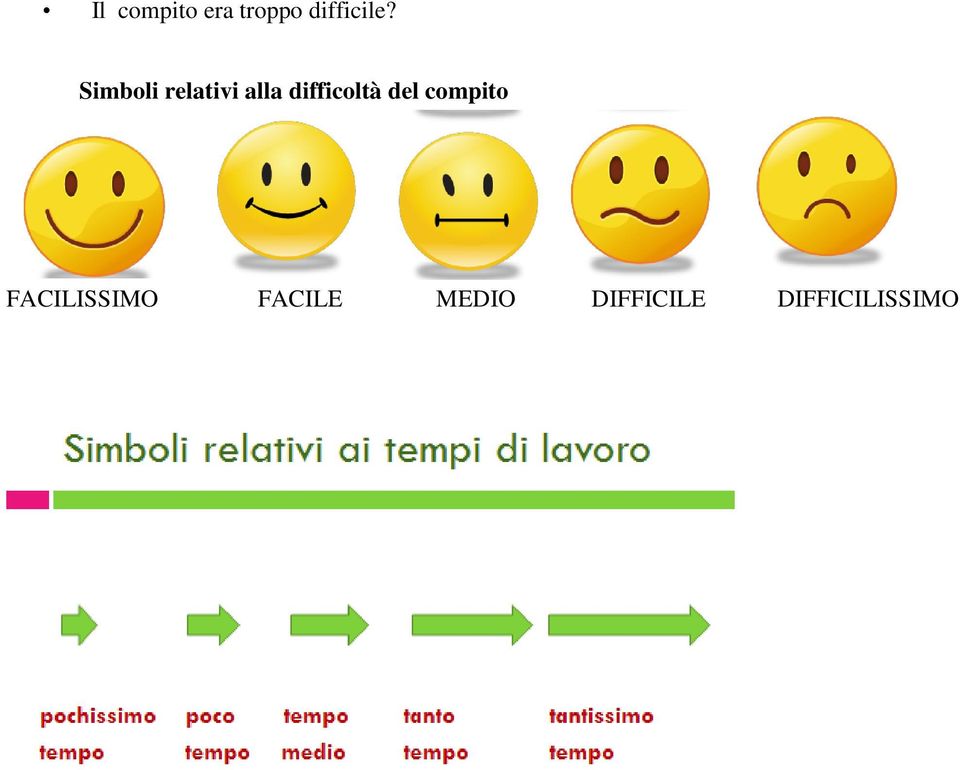 difficoltà del compito