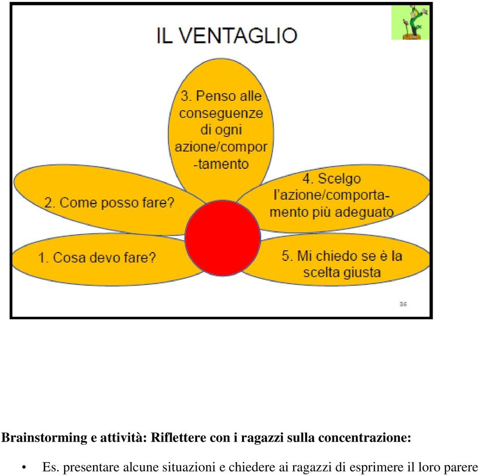 presentare alcune situazioni e