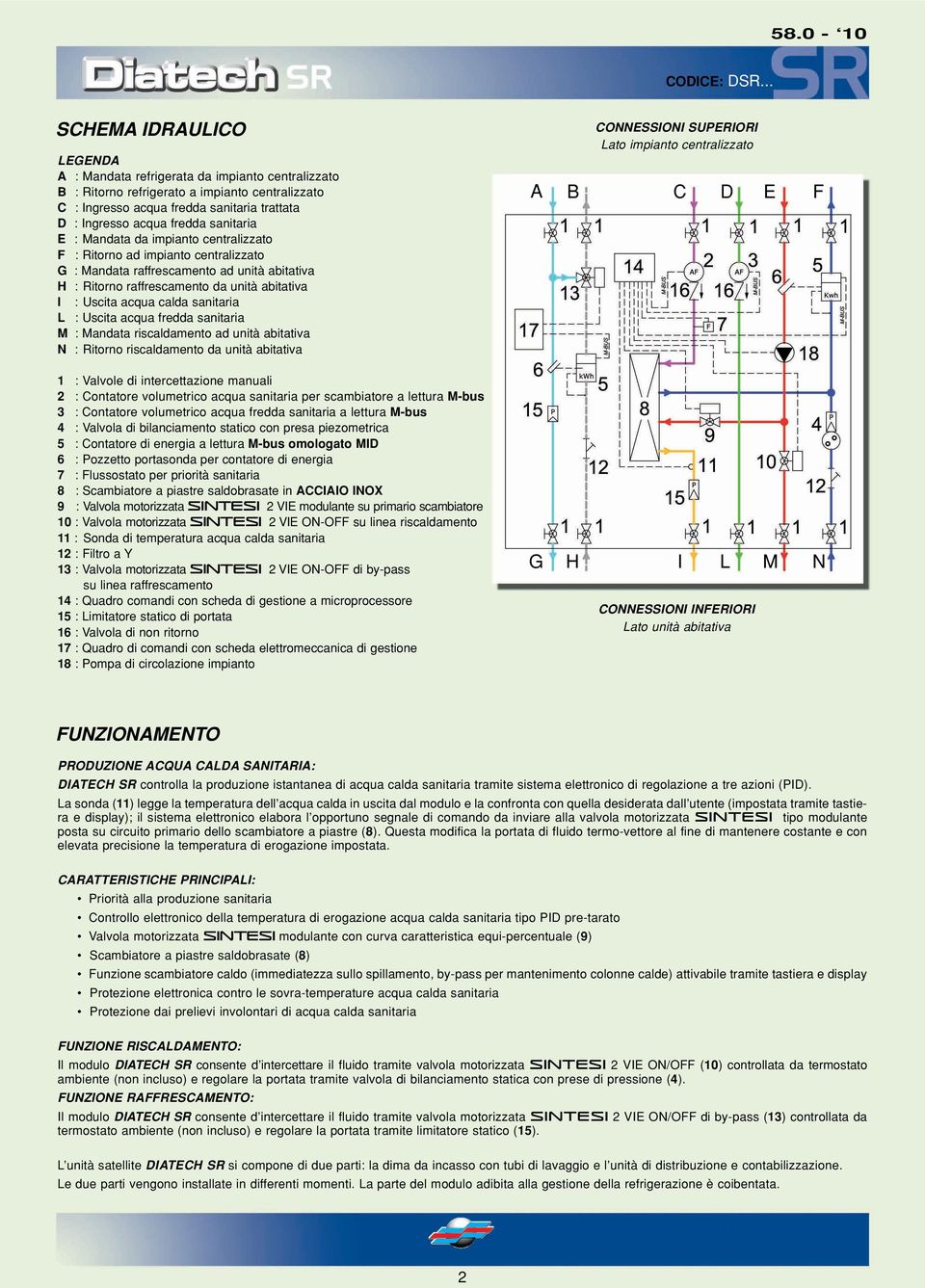 calda sanitaria L : Uscita acqua fredda sanitaria M : Mandata riscaldamento ad unità abitativa N : Ritorno riscaldamento da unità abitativa CONNESSIONI SUPERIORI Lato impianto centralizzato A B C D E