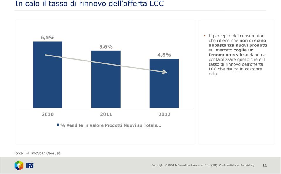 tasso di rinnovo dell offerta LCC che risulta in costante calo.