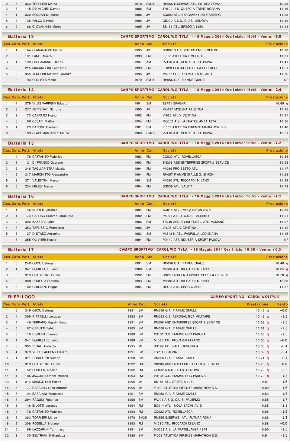 44 Batteria 13 CAMPO SPORTIVO `CAROL WOITYLA` - 18 Maggio 2014 Ora Inizio: 16:45 - Vento: -3.0 1 1 164 GIANANTONI Marco 1995 JM BO007 S.E.F. VIRTUS EMILSIDER BO 10.