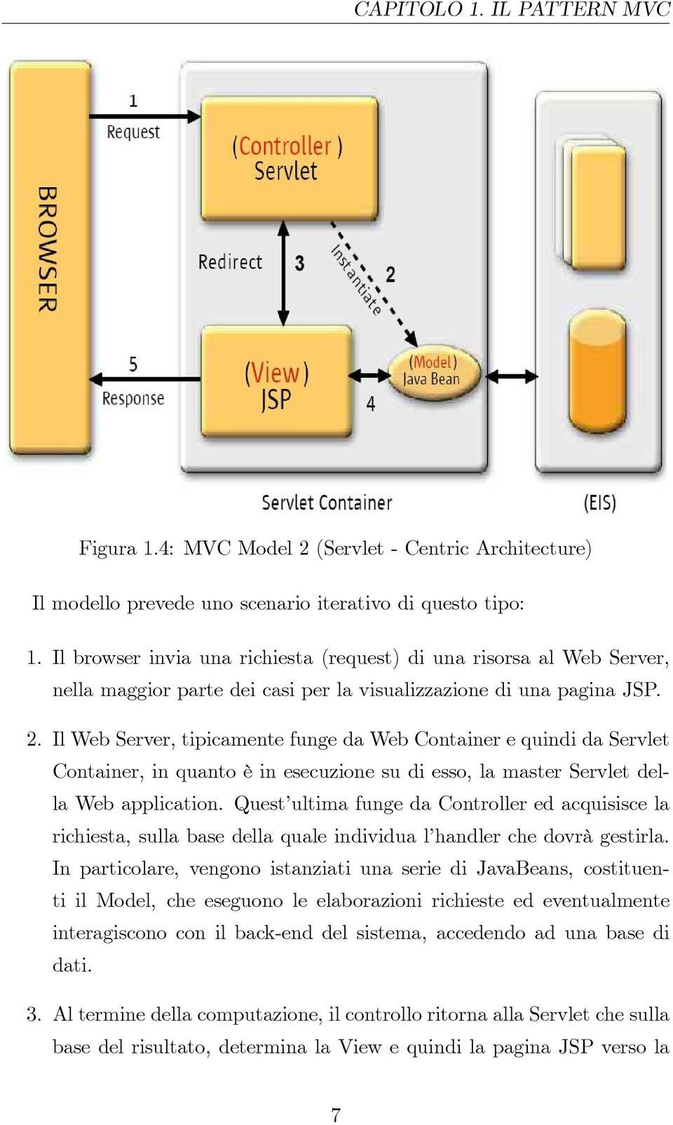 Il Web Server, tipicamente funge da Web Container e quindi da Servlet Container, in quanto è in esecuzione su di esso, la master Servlet della Web application.