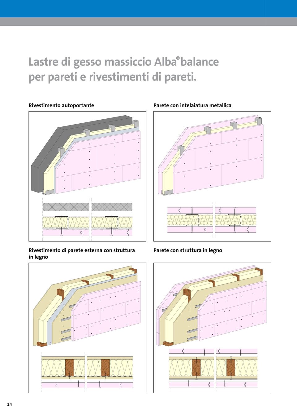 Beckleidung Vorsatzschale Rivestimento di parete esterna con struttura in legno Parete con struttura