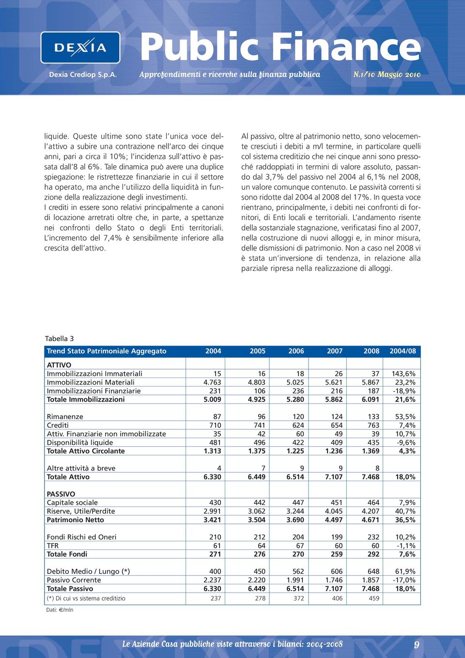 Tale dinamica può avere una duplice spiegazione: le ristrettezze finanziarie in cui il settore ha operato, ma anche l utilizzo della liquidità in funzione della realizzazione degli investimenti.