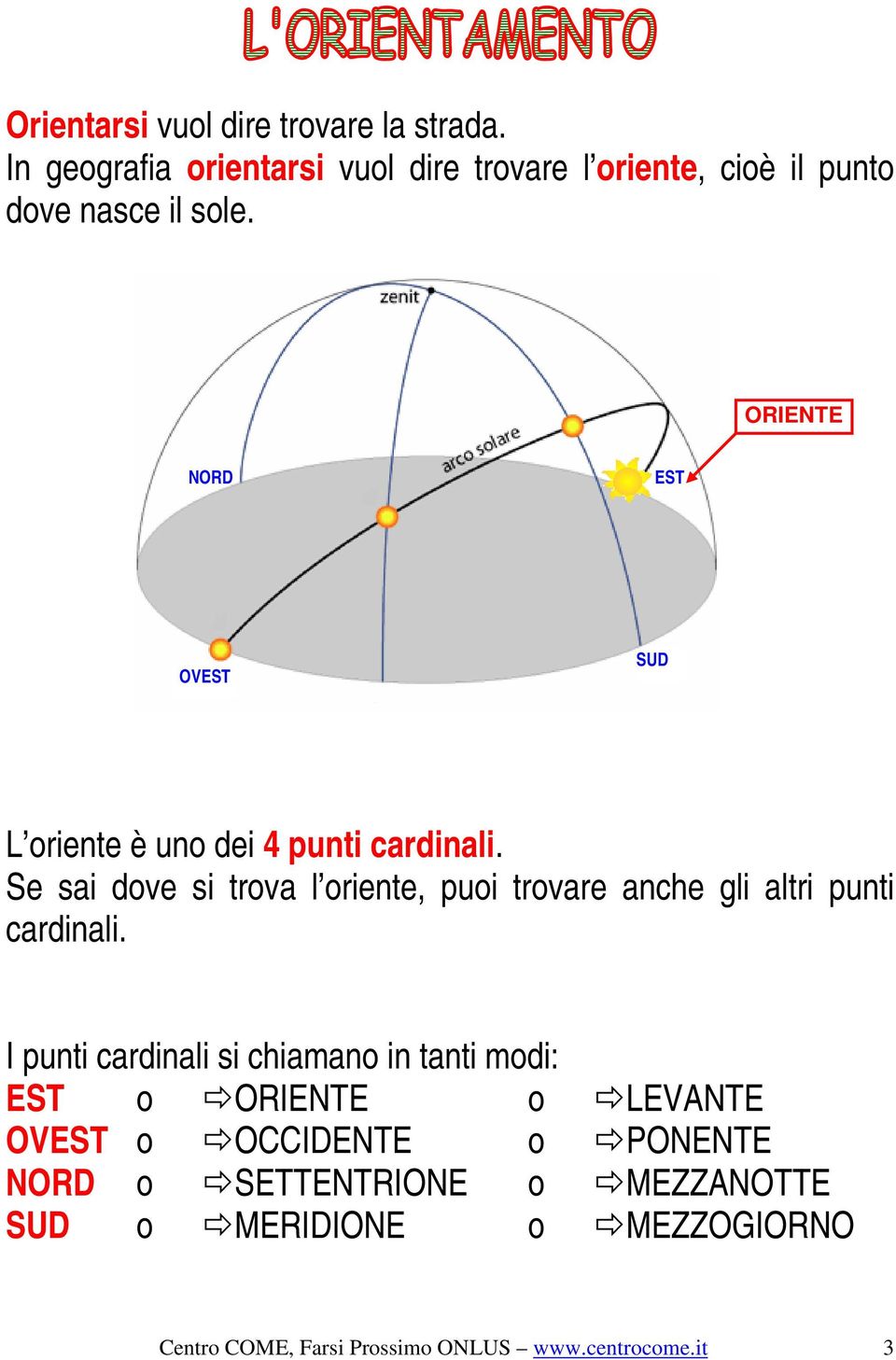 ORIENTE NORD EST OVEST SUD L oriente è uno dei 4 punti cardinali.